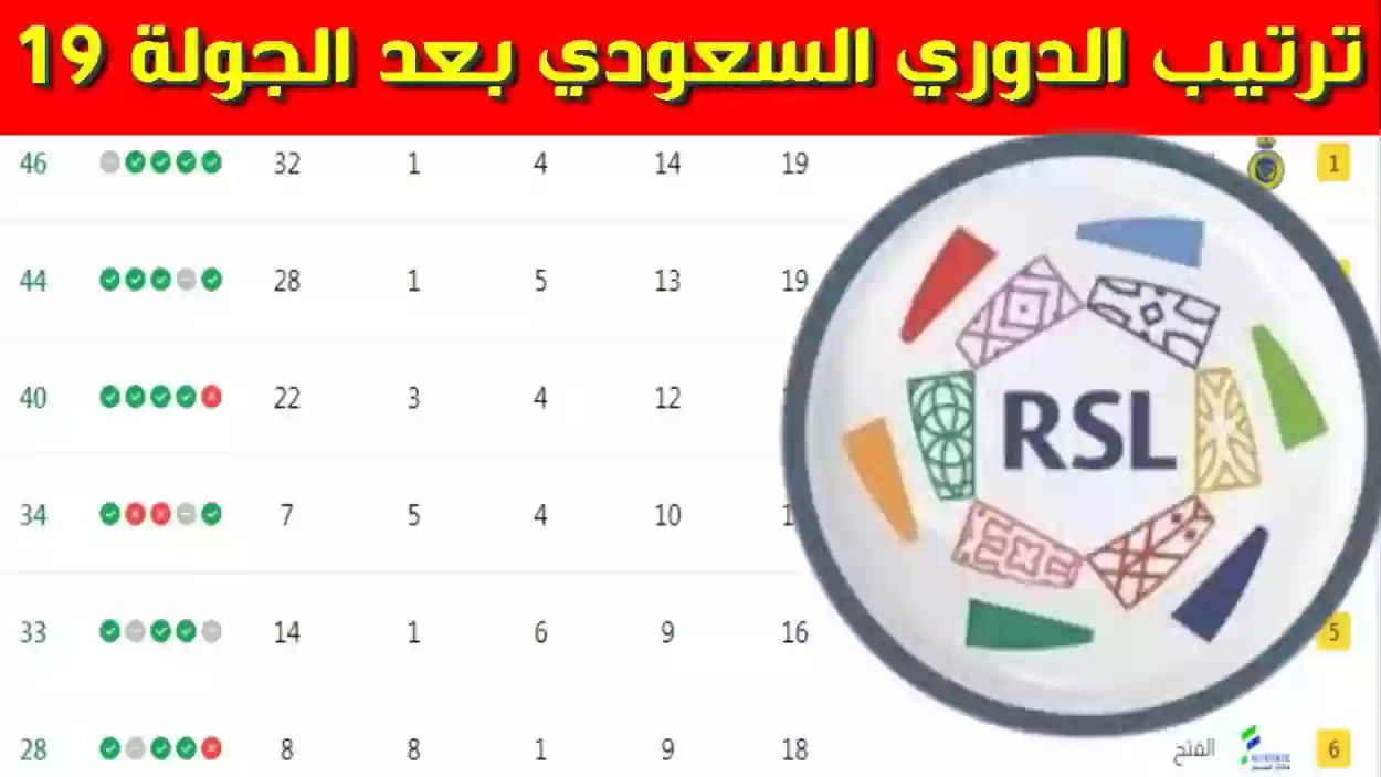 جدول ترتيب الدوري السعودي بعد الجولة الـ 19