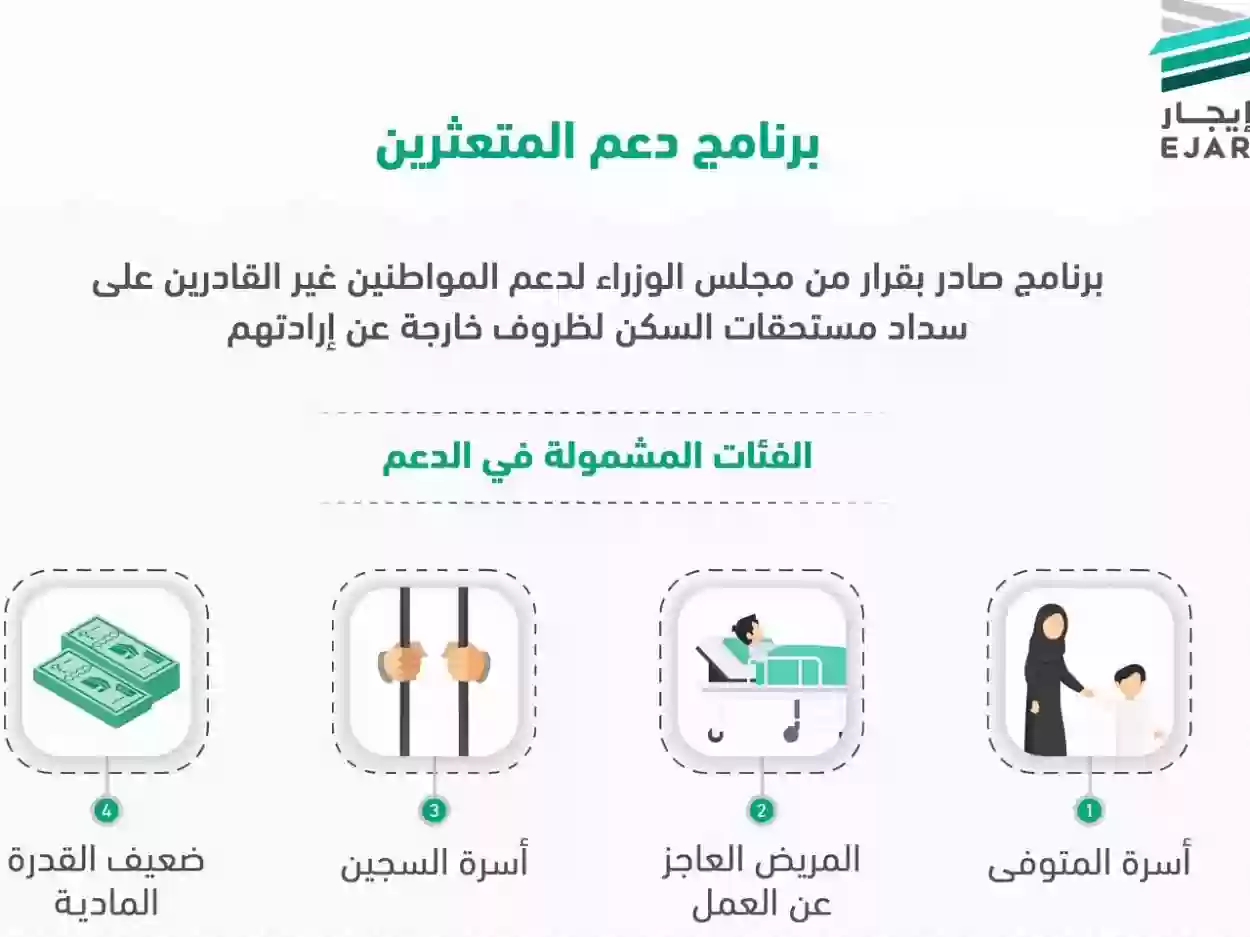 مصادر تمويل دعم المتعثرين إيجار