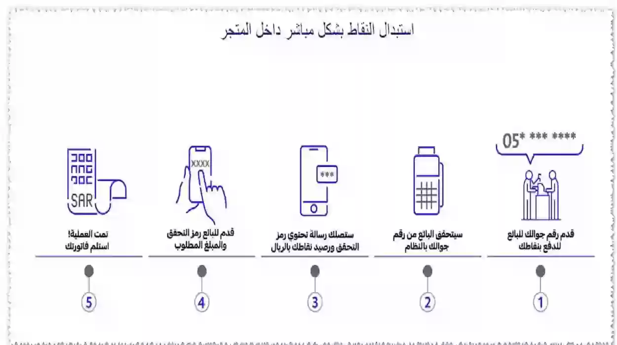 محلات تقبل نقاط قطاف