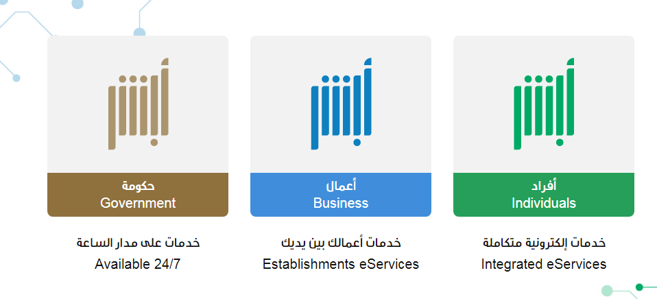 شروط قبول الاسترحام بعد الحكم بالسعودية