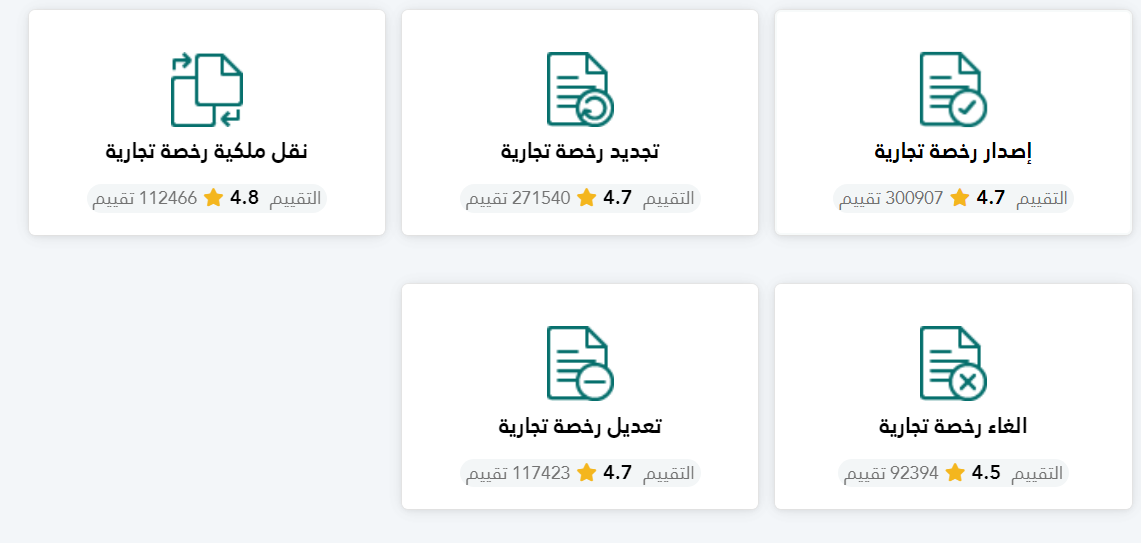 كم رسوم تجديد رخصة محل تجاري في السعودية