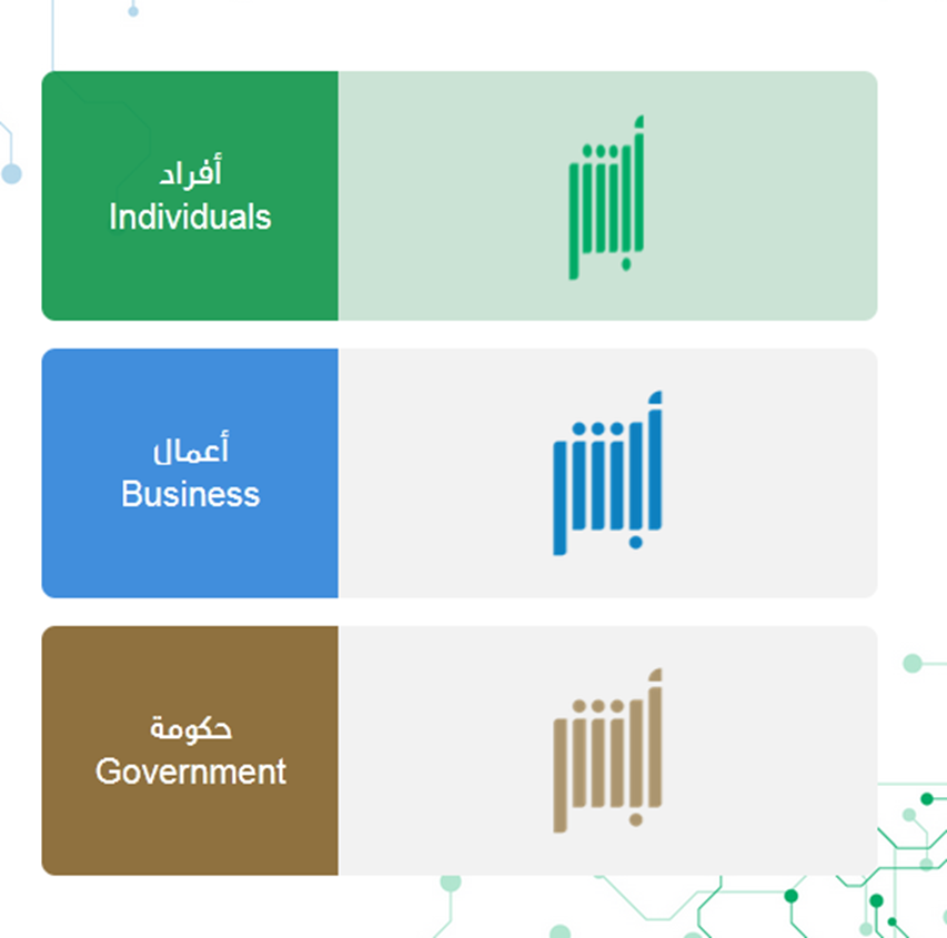 كيف يتم التواصل مع الجوازات السعودية؟ كم رقم الجوازات المجاني السعودية؟