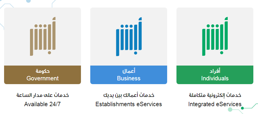 هل تجديد الهويه يحتاج بصمه؟ متطلبات تجديد الهوية الوطنية للرجال والنساء بالسعودية